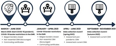 Cross-border mobility in the Meuse-Rhine Euroregion: impact of COVID-19 border restrictions on everyday activities and visiting social network members